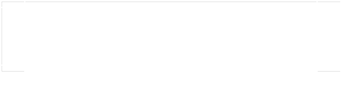 The Foodworks Consulting